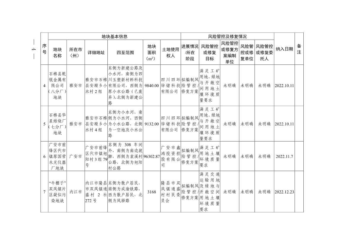 新增9地块！《四川省建设用地土壤污染风险管控和修复名录》第九次更新(图2)