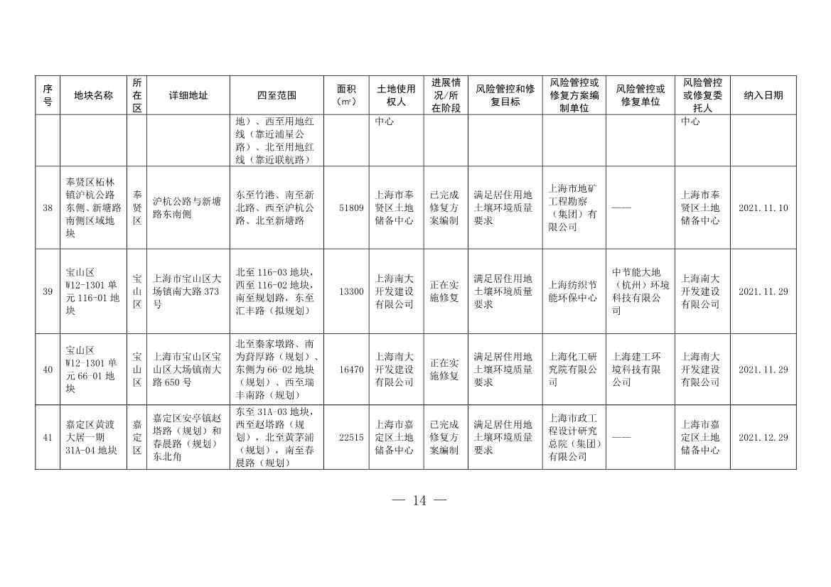 011611321220_0fad6f4e614a212e80c67249a666d2b09_14.Jpeg 新增5 移出5 上海市最新《建设用地土壤污染风险管控和修复名录》公布!(图11)
