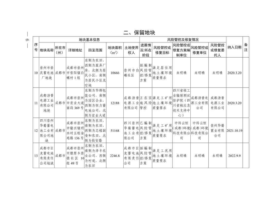 新增9地块！《四川省建设用地土壤污染风险管控和修复名录》第九次更新(图4)
