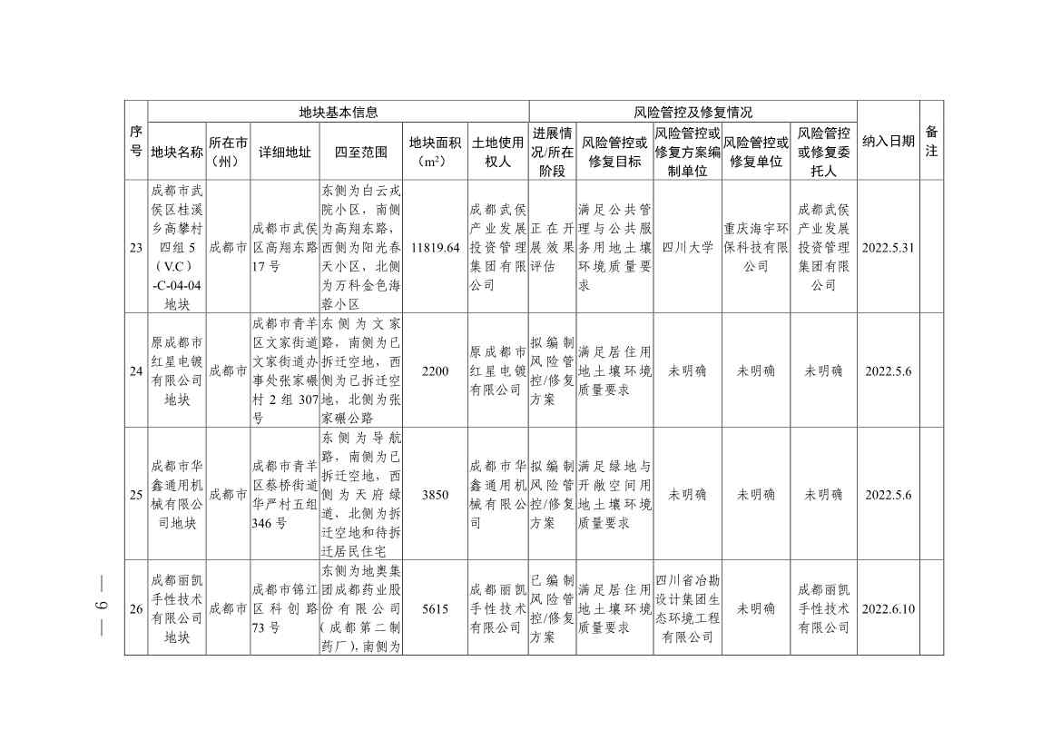 新增9地块！《四川省建设用地土壤污染风险管控和修复名录》第九次更新(图7)
