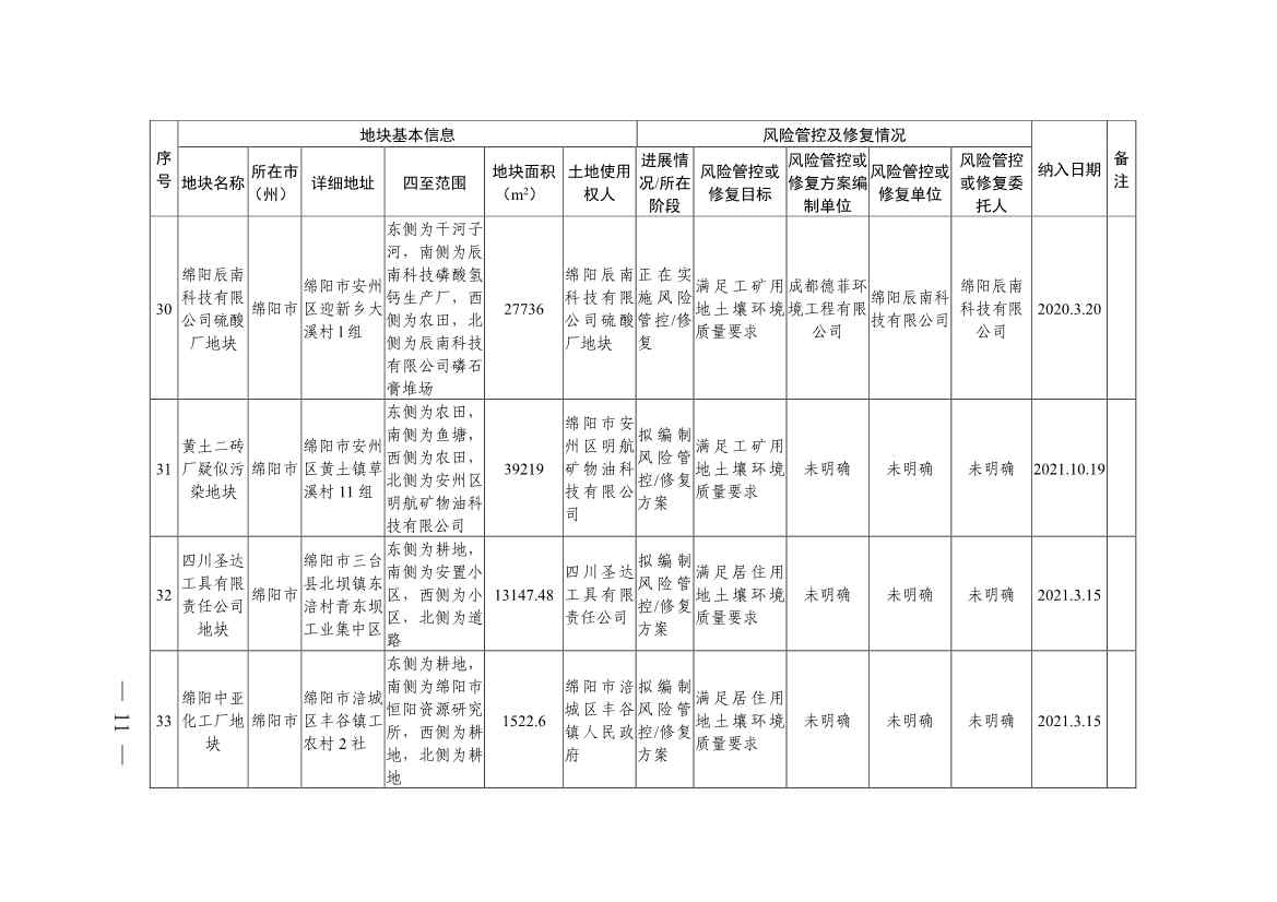 新增9地块！《四川省建设用地土壤污染风险管控和修复名录》第九次更新(图9)