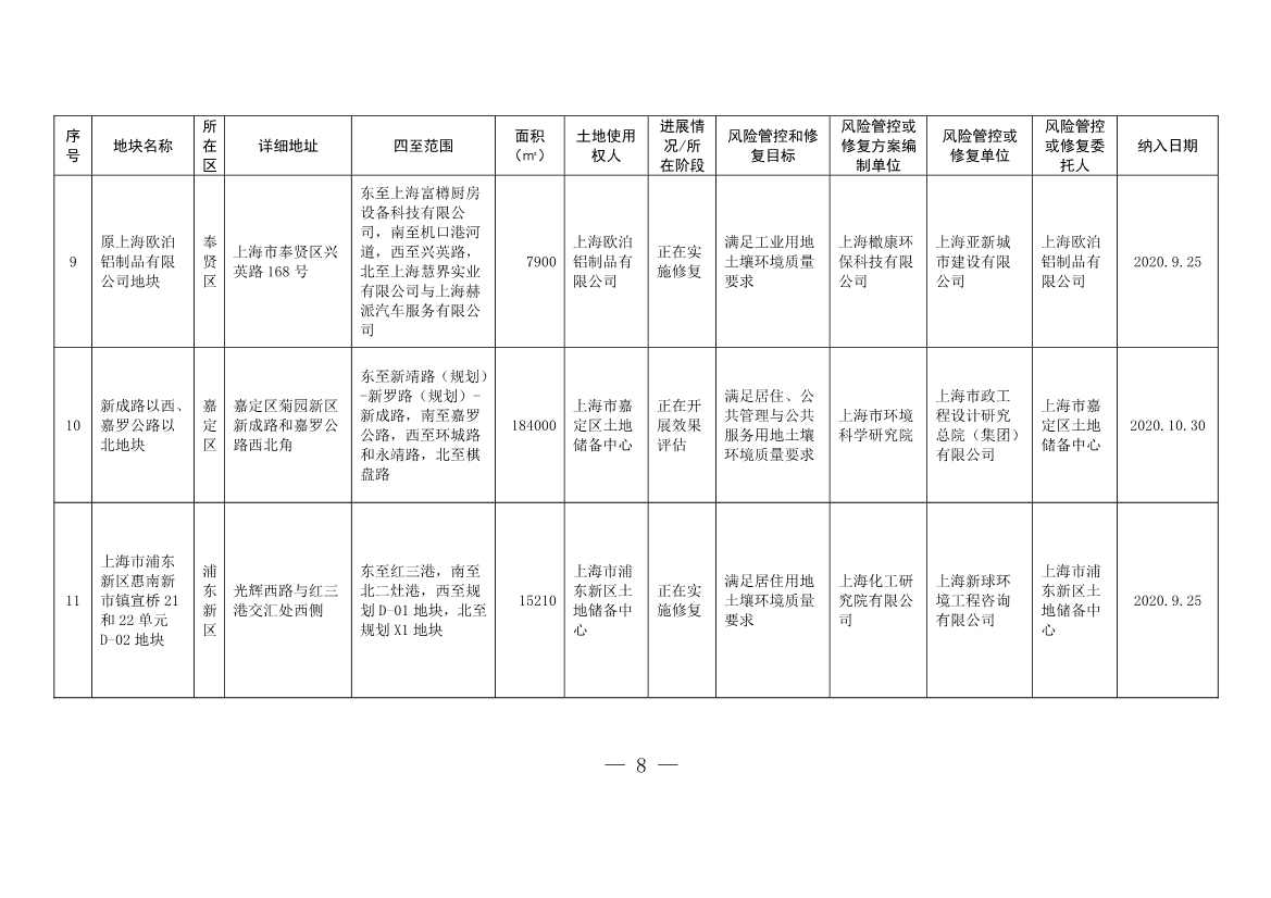 011611321220_0fad6f4e614a212e80c67249a666d2b09_8.Jpeg 新增5 移出5 上海市最新《建设用地土壤污染风险管控和修复名录》公布!(图5)