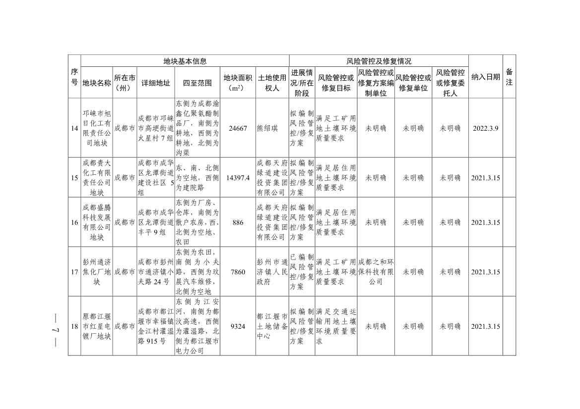 新增9地块！《四川省建设用地土壤污染风险管控和修复名录》第九次更新(图5)