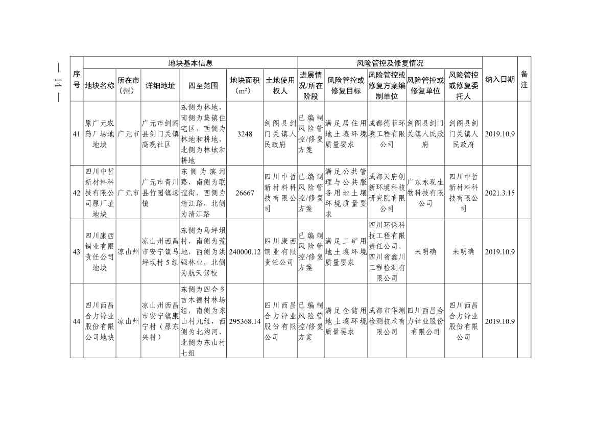 新增9地块！《四川省建设用地土壤污染风险管控和修复名录》第九次更新(图12)