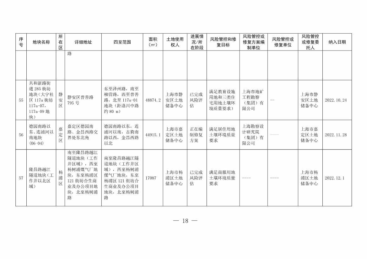 011611321220_0fad6f4e614a212e80c67249a666d2b09_18.Jpeg 新增5 移出5 上海市最新《建设用地土壤污染风险管控和修复名录》公布!(图15)
