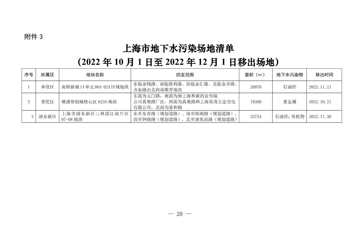 011611321220_0fad6f4e614a212e80c67249a666d2b09_20.Jpeg 新增5 移出5 上海市最新《建设用地土壤污染风险管控和修复名录》公布!(图17)