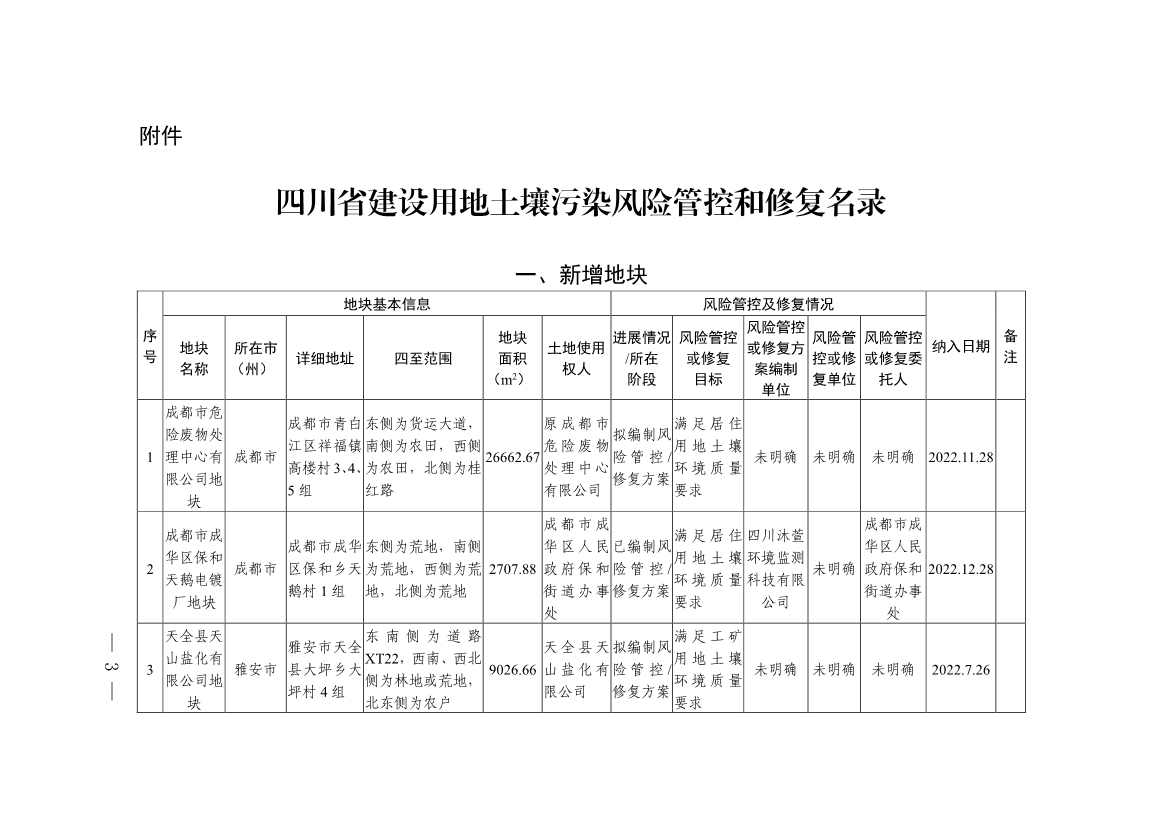 新增9地块！《四川省建设用地土壤污染风险管控和修复名录》第九次更新