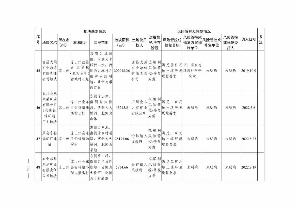新增9地块！《四川省建设用地土壤污染风险管控和修复名录》第九次更新(图13)