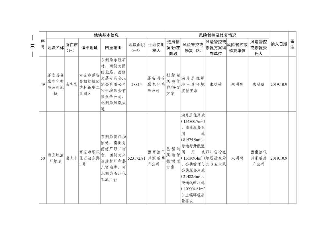 新增9地块！《四川省建设用地土壤污染风险管控和修复名录》第九次更新(图14)