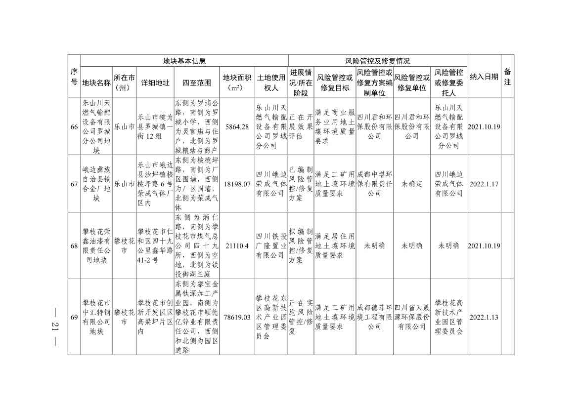 新增9地块！《四川省建设用地土壤污染风险管控和修复名录》第九次更新(图19)