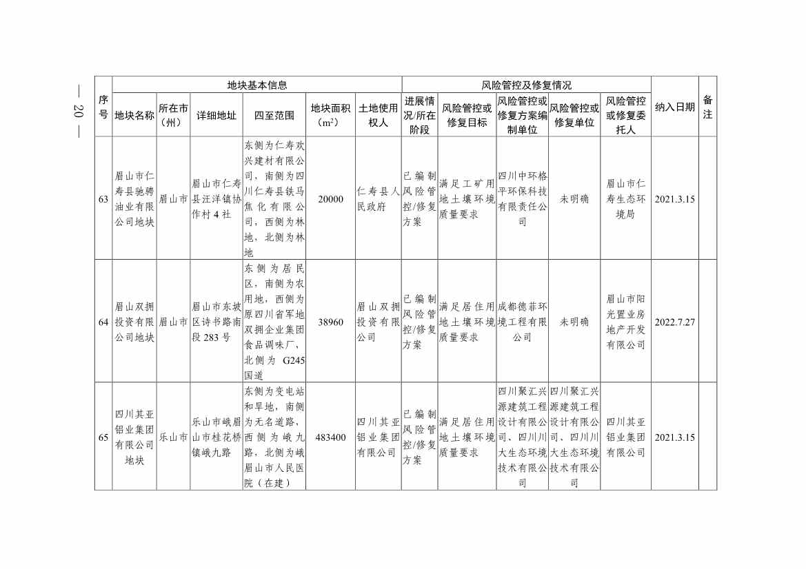 新增9地块！《四川省建设用地土壤污染风险管控和修复名录》第九次更新(图18)