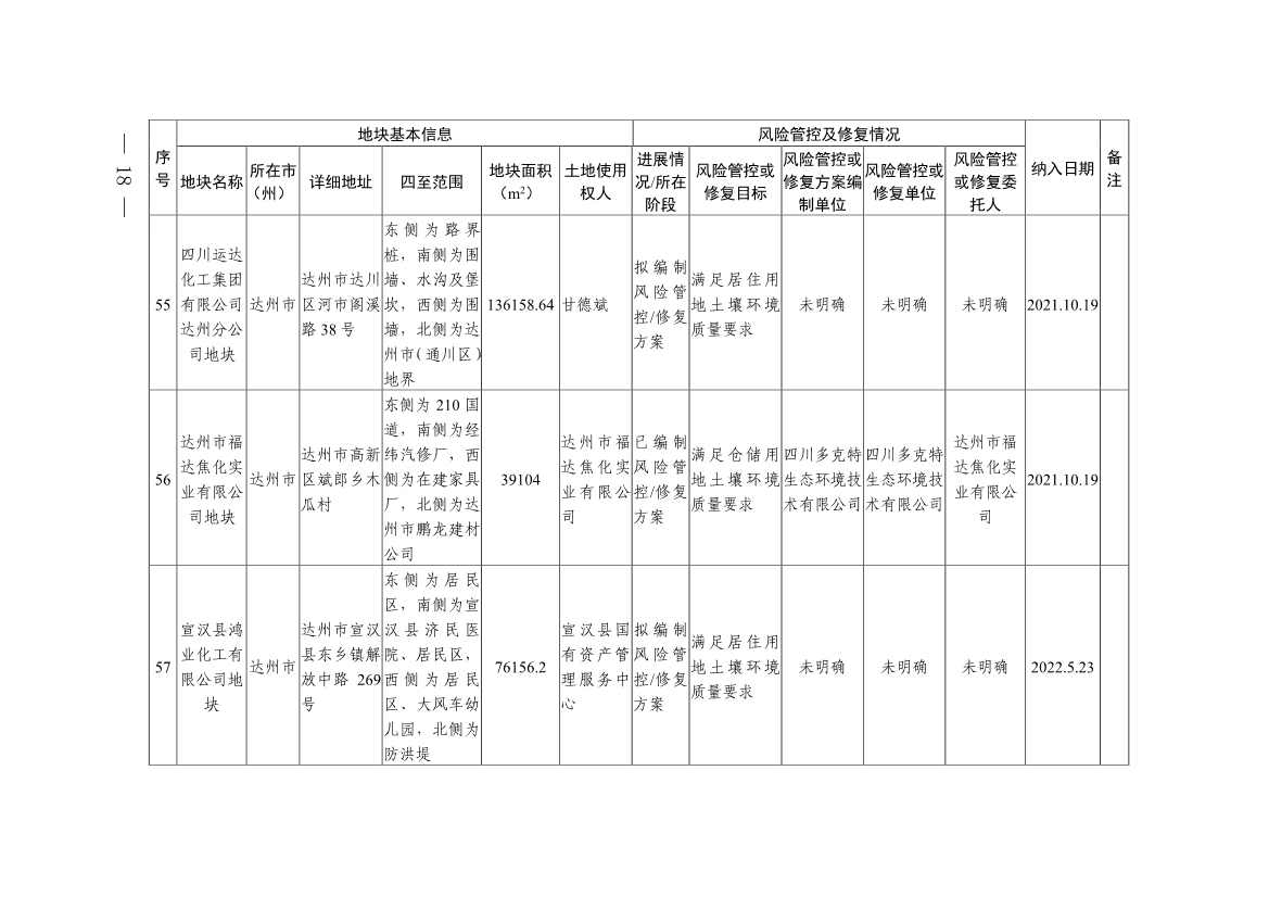 新增9地块！《四川省建设用地土壤污染风险管控和修复名录》第九次更新(图16)
