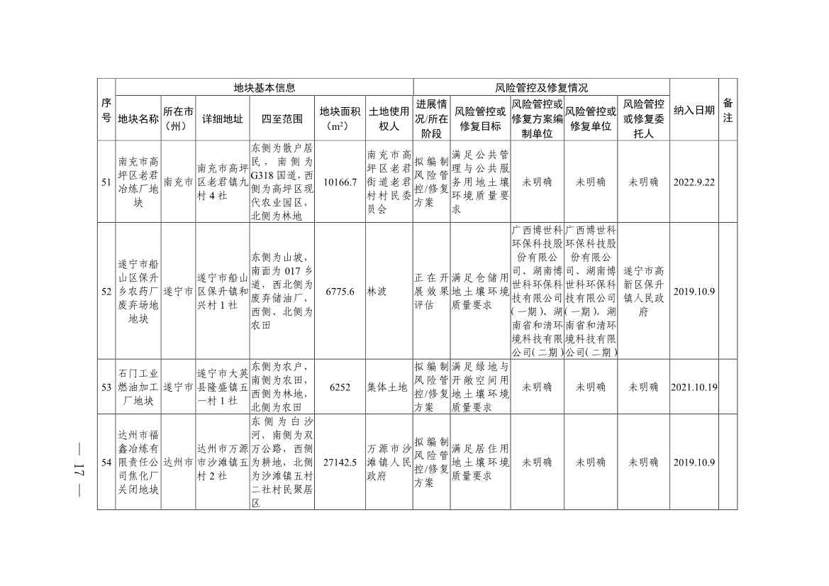 新增9地块！《四川省建设用地土壤污染风险管控和修复名录》第九次更新(图15)
