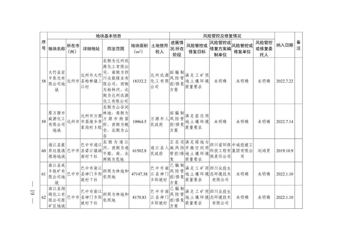 新增9地块！《四川省建设用地土壤污染风险管控和修复名录》第九次更新(图17)