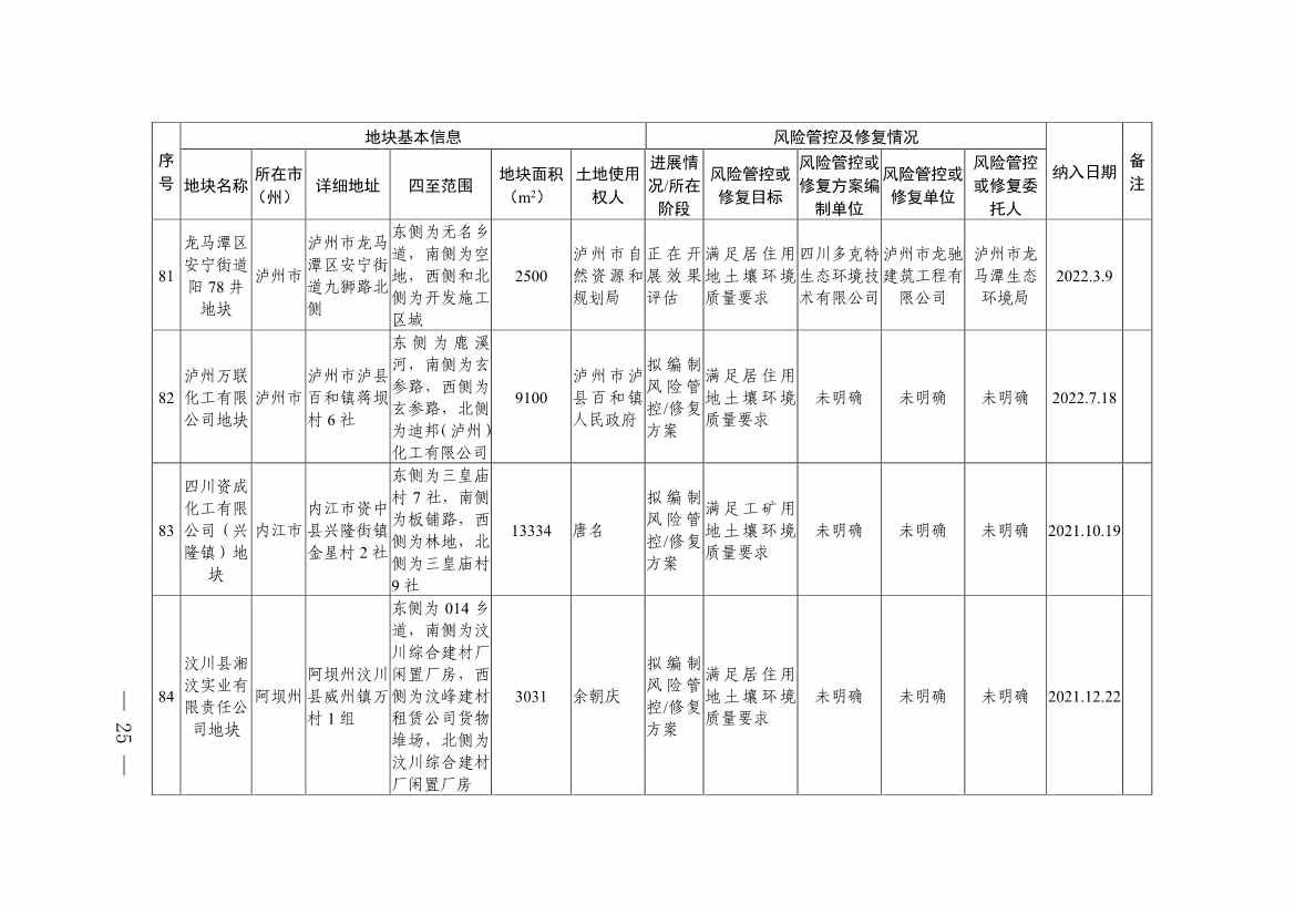 新增9地块！《四川省建设用地土壤污染风险管控和修复名录》第九次更新(图23)