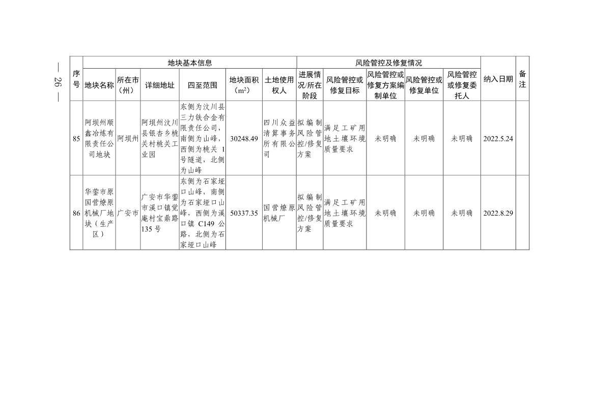 新增9地块！《四川省建设用地土壤污染风险管控和修复名录》第九次更新(图24)
