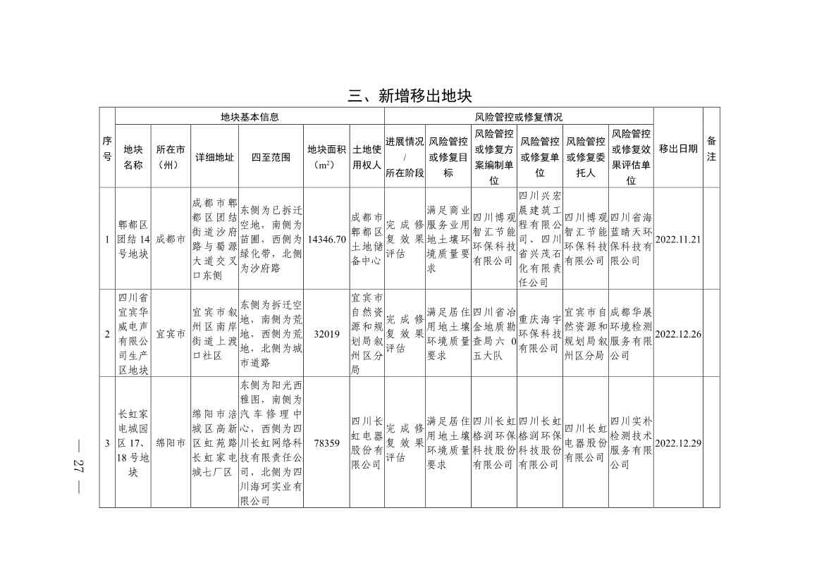 新增9地块！《四川省建设用地土壤污染风险管控和修复名录》第九次更新(图25)