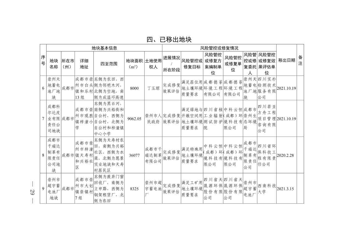 新增9地块！《四川省建设用地土壤污染风险管控和修复名录》第九次更新(图27)