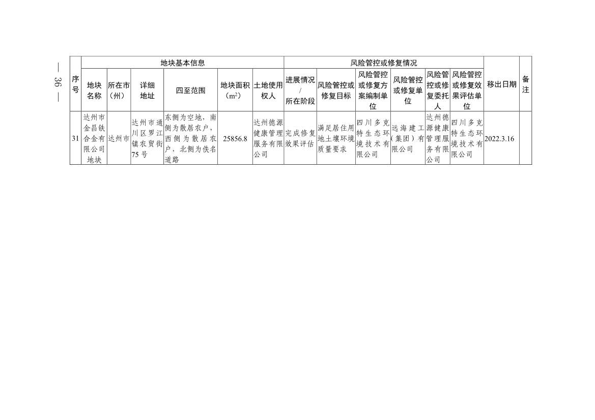 新增9地块！《四川省建设用地土壤污染风险管控和修复名录》第九次更新(图34)