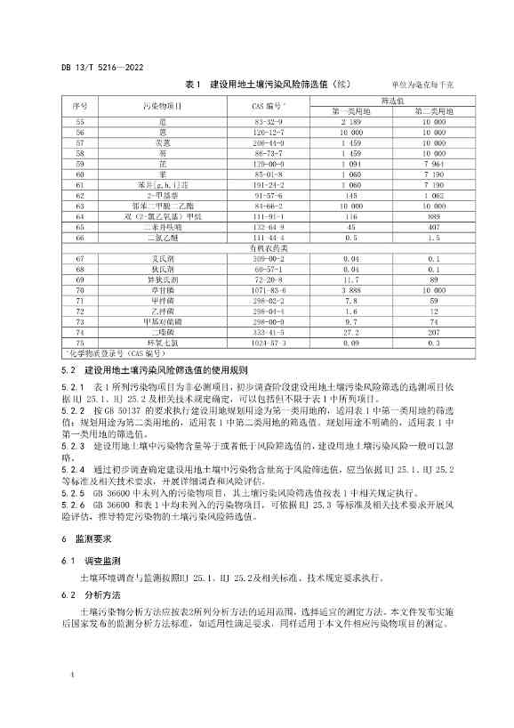 河北发布《建设用地土壤污染风险筛选值》 2023年1月27日正式实施！(图6)