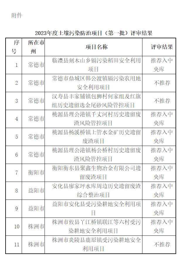 湖南省生态环境厅公示2023年度土壤污染防治项目（第一批）评审结果
