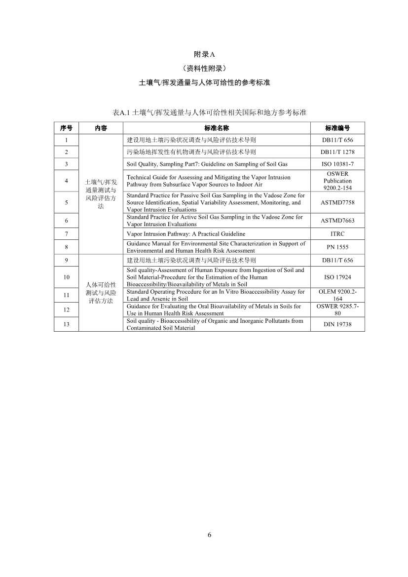 122908382388_0W020221228543185584361_8.Jpeg 生态环境部印发《建设用地土壤污染修复目标值制定指南(试行)》(图8)