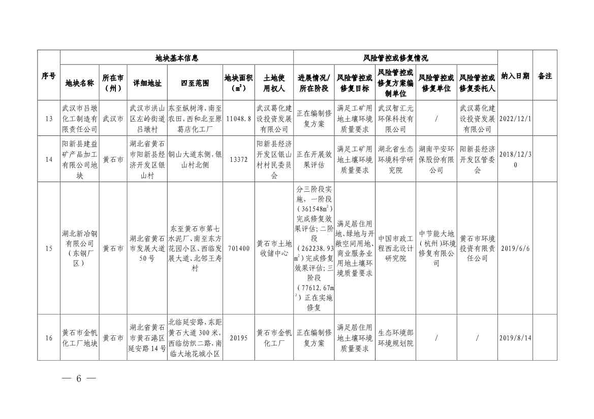 122214105437_0湖北省建设用地土壤污染风险管控和修复名录2022年第七批_4.Jpeg 湖北省建设用地土壤污染风险管控和修复名录(2022年第七批)(图4)