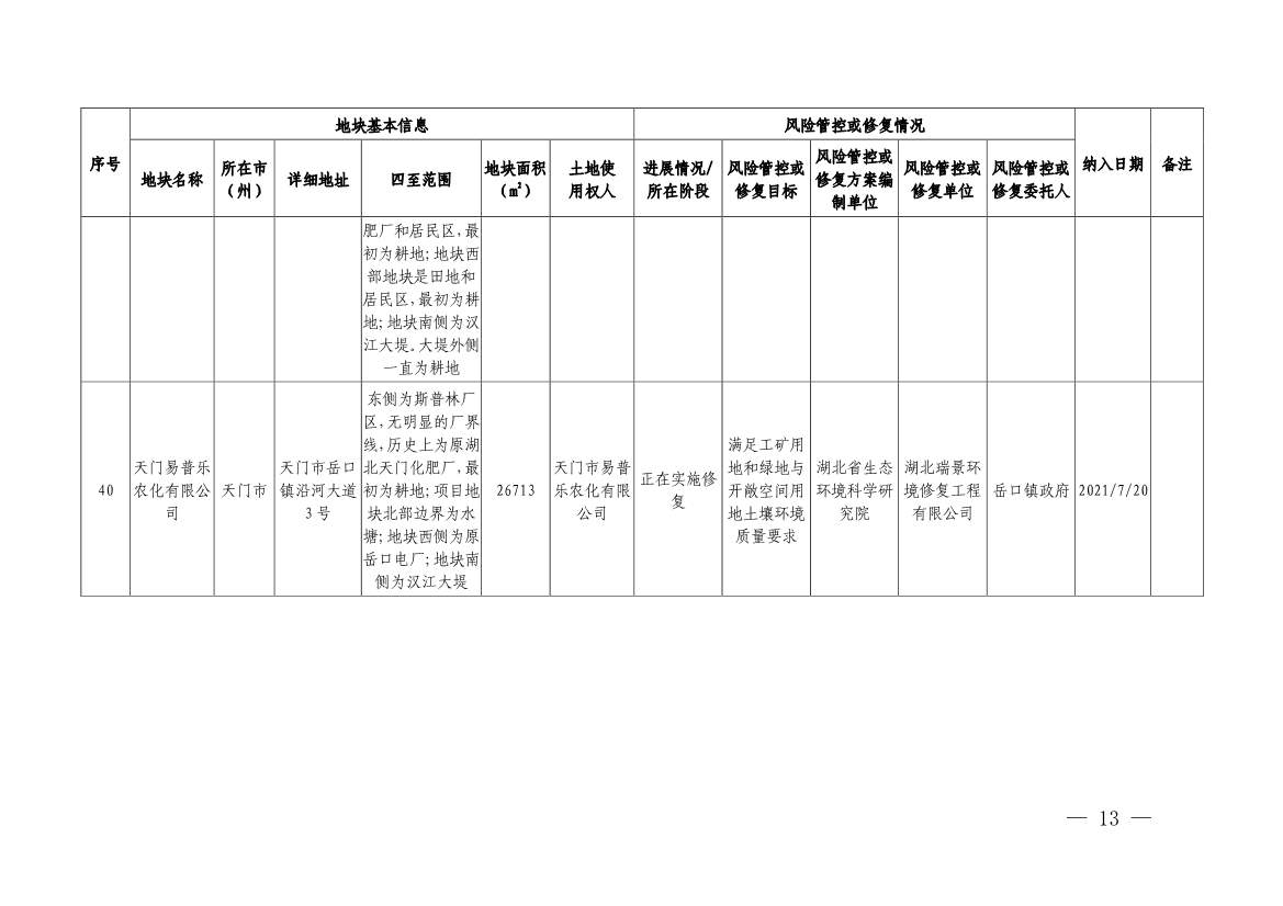 122214105437_0湖北省建设用地土壤污染风险管控和修复名录2022年第七批_11.Jpeg 湖北省建设用地土壤污染风险管控和修复名录(2022年第七批)(图11)