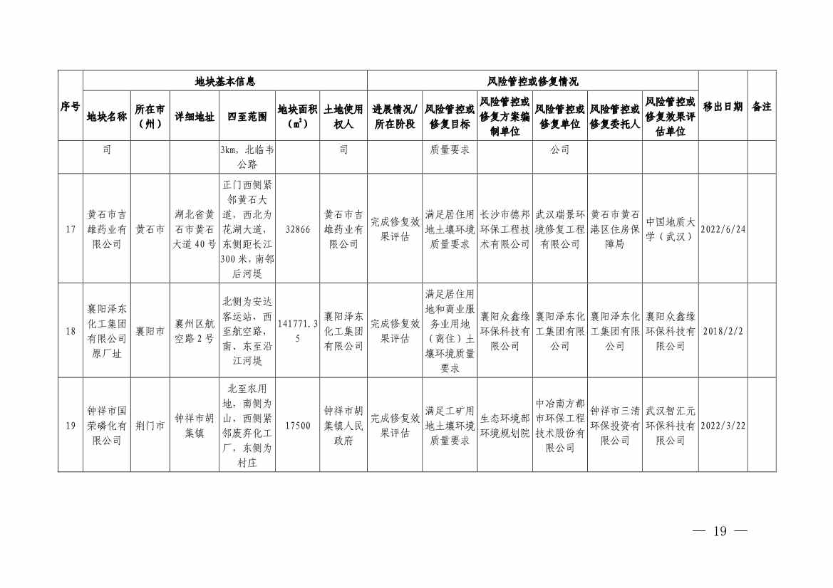 122214114196_0湖北省建设用地土壤污染风险管控和修复名录移出清单截至2022年12月7日_6.Jpeg 湖北省建设用地土壤污染风险管控和修复名录(2022年第七批)(图17)