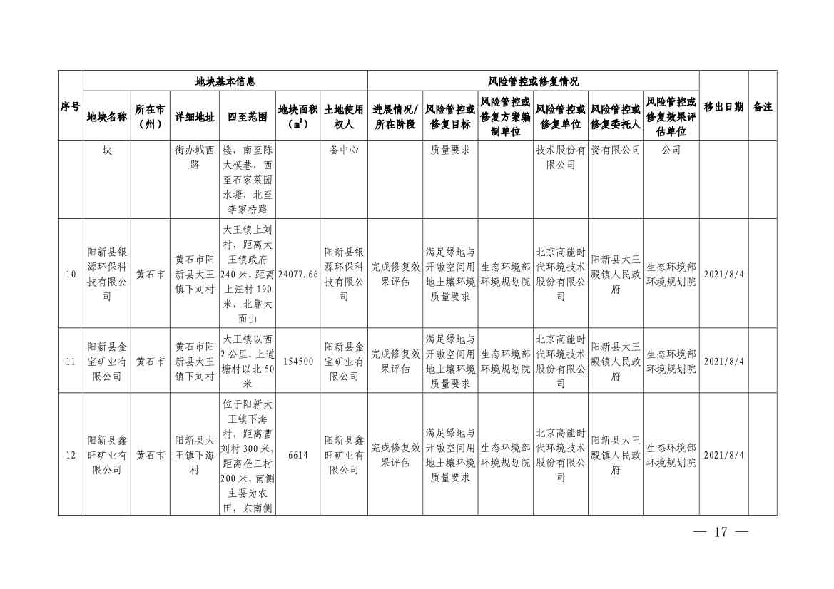 122214114196_0湖北省建设用地土壤污染风险管控和修复名录移出清单截至2022年12月7日_4.Jpeg 湖北省建设用地土壤污染风险管控和修复名录(2022年第七批)(图15)