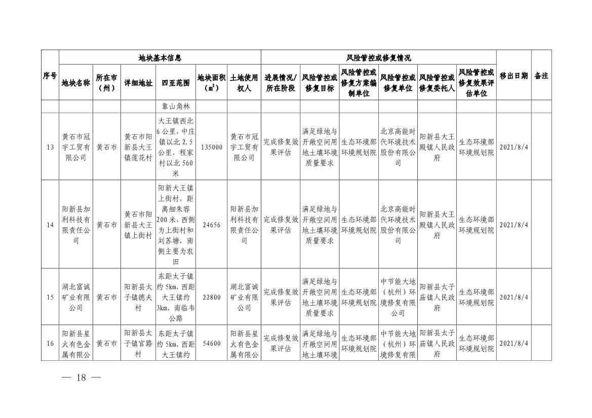 122214114196_0湖北省建设用地土壤污染风险管控和修复名录移出清单截至2022年12月7日_5.Jpeg 湖北省建设用地土壤污染风险管控和修复名录(2022年第七批)(图16)