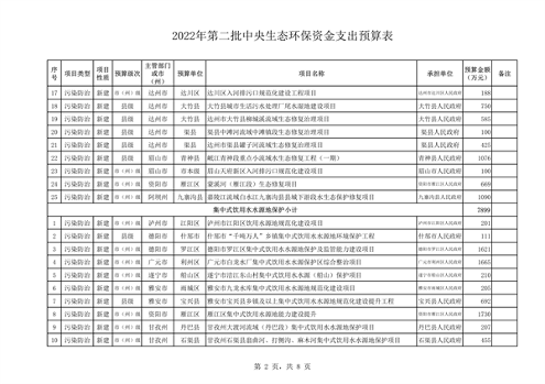 共计45418万元 四川省下达2022年第二批中央和省级生态环保资金支出预算(图6)