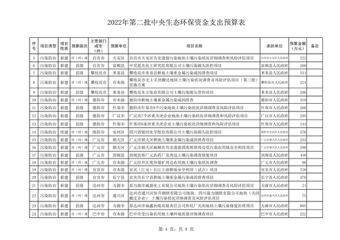 共计45418万元 四川省下达2022年第二批中央和省级生态环保资金支出预算(图8)