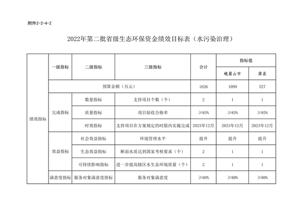 共计45418万元 四川省下达2022年第二批中央和省级生态环保资金支出预算(图20)