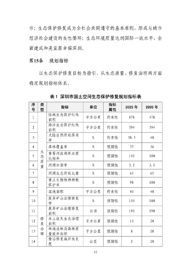 122010262300_0深圳_17.png 深圳市国土空间生态保护修复规划(2021-2035年)发布(图17)