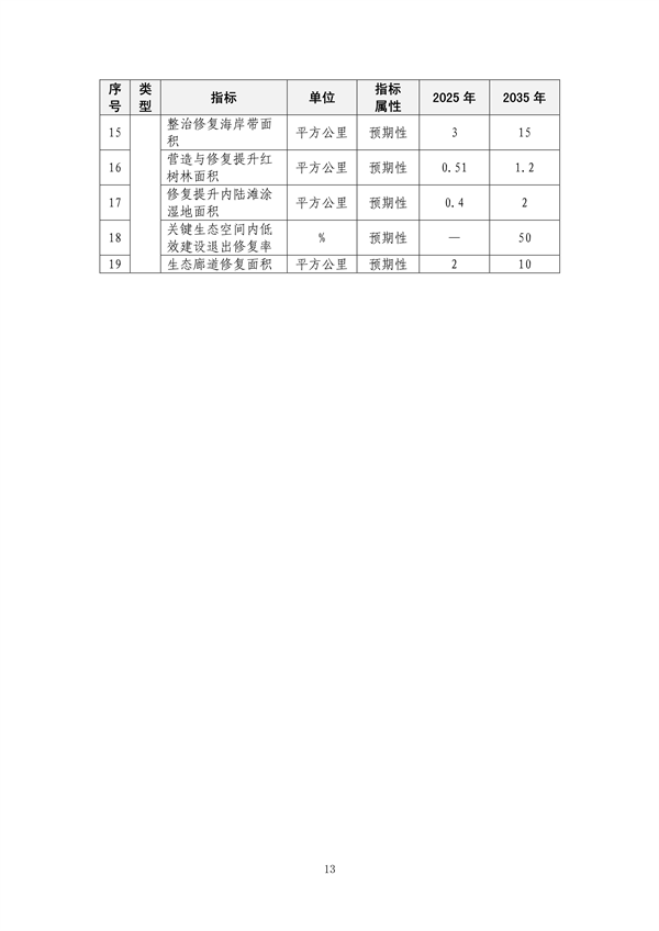 122010262300_0深圳_18.png 深圳市国土空间生态保护修复规划(2021-2035年)发布(图18)