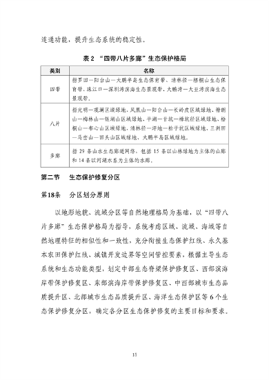122010262300_0深圳_20.png 深圳市国土空间生态保护修复规划(2021-2035年)发布(图20)