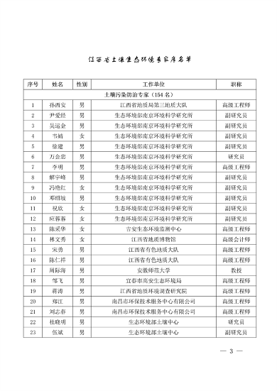 共299人 江西省公布土壤生态环境专家库(图3)