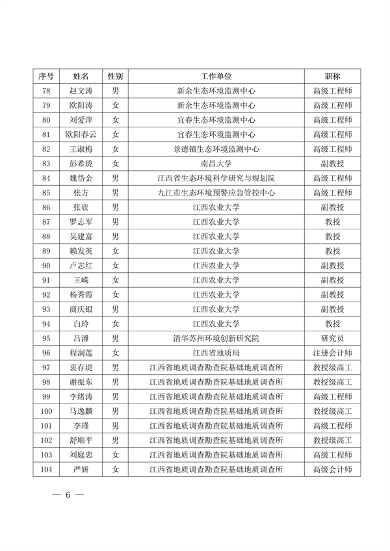 共299人 江西省公布土壤生态环境专家库(图6)
