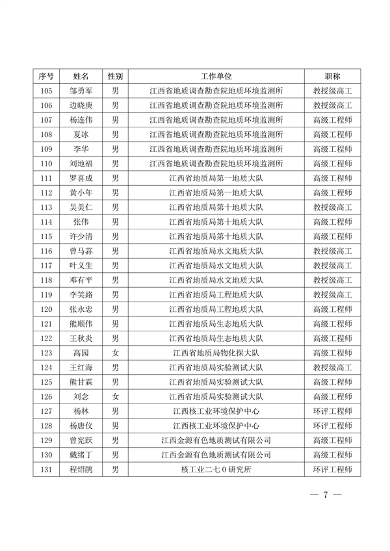 共299人 江西省公布土壤生态环境专家库(图7)