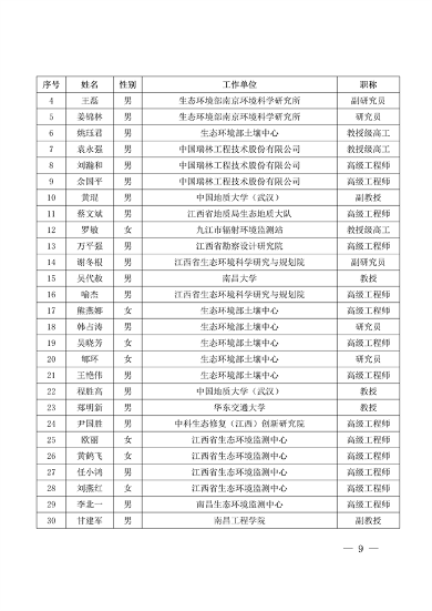 共299人 江西省公布土壤生态环境专家库(图9)