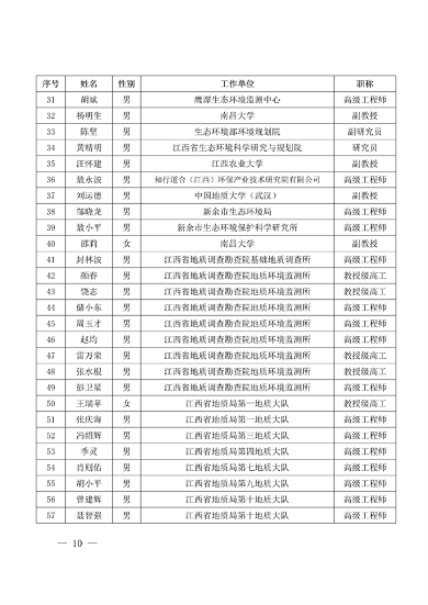 共299人 江西省公布土壤生态环境专家库(图10)