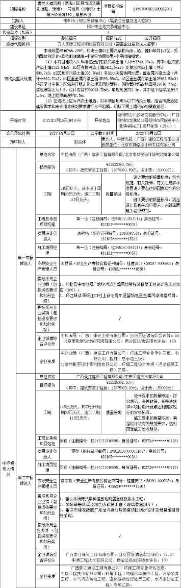 报价1222.31万元！柳州市香兰大道西侧一号地块土壤污染修复EPC工程总承包中标候选人公示！(图1)