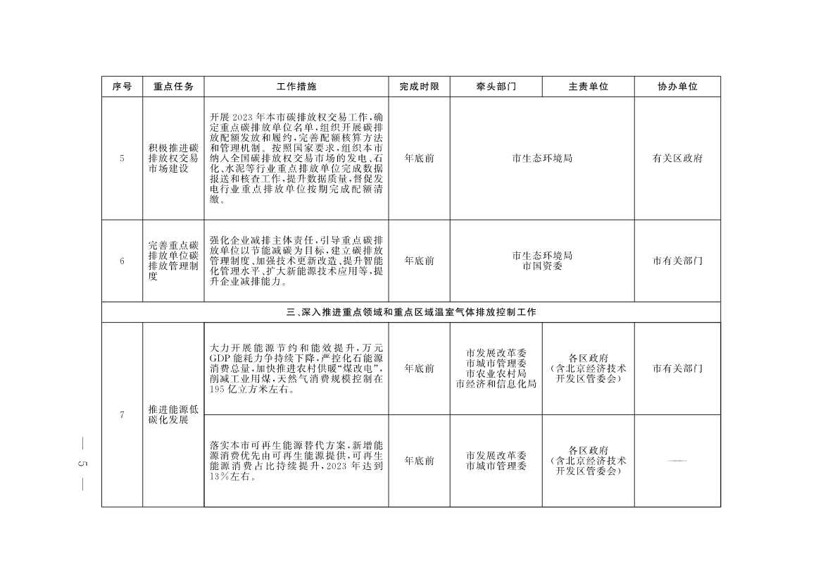 《北京市深入打好污染防治攻坚战2023年行动计划》发布！(图2)