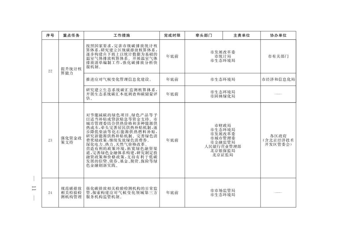 《北京市深入打好污染防治攻坚战2023年行动计划》发布！(图8)