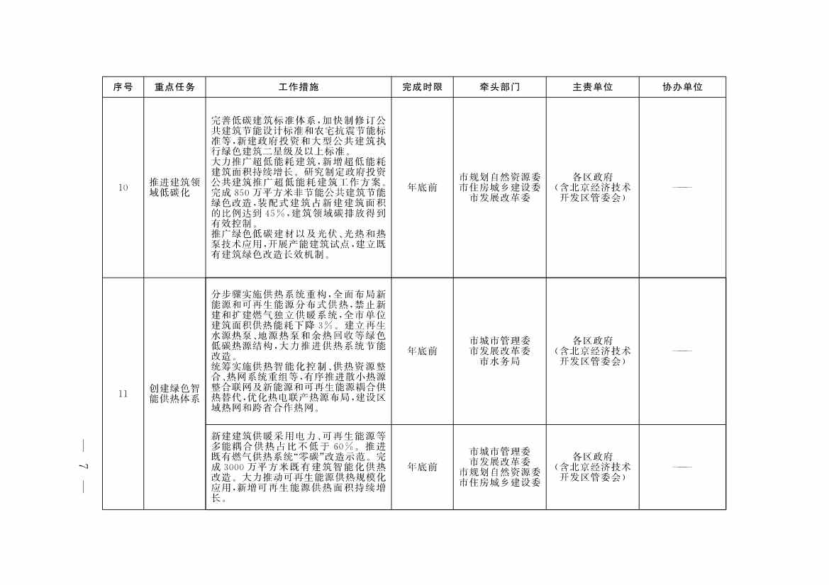 《北京市深入打好污染防治攻坚战2023年行动计划》发布！(图4)