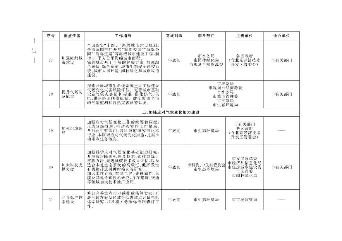 《北京市深入打好污染防治攻坚战2023年行动计划》发布！(图7)