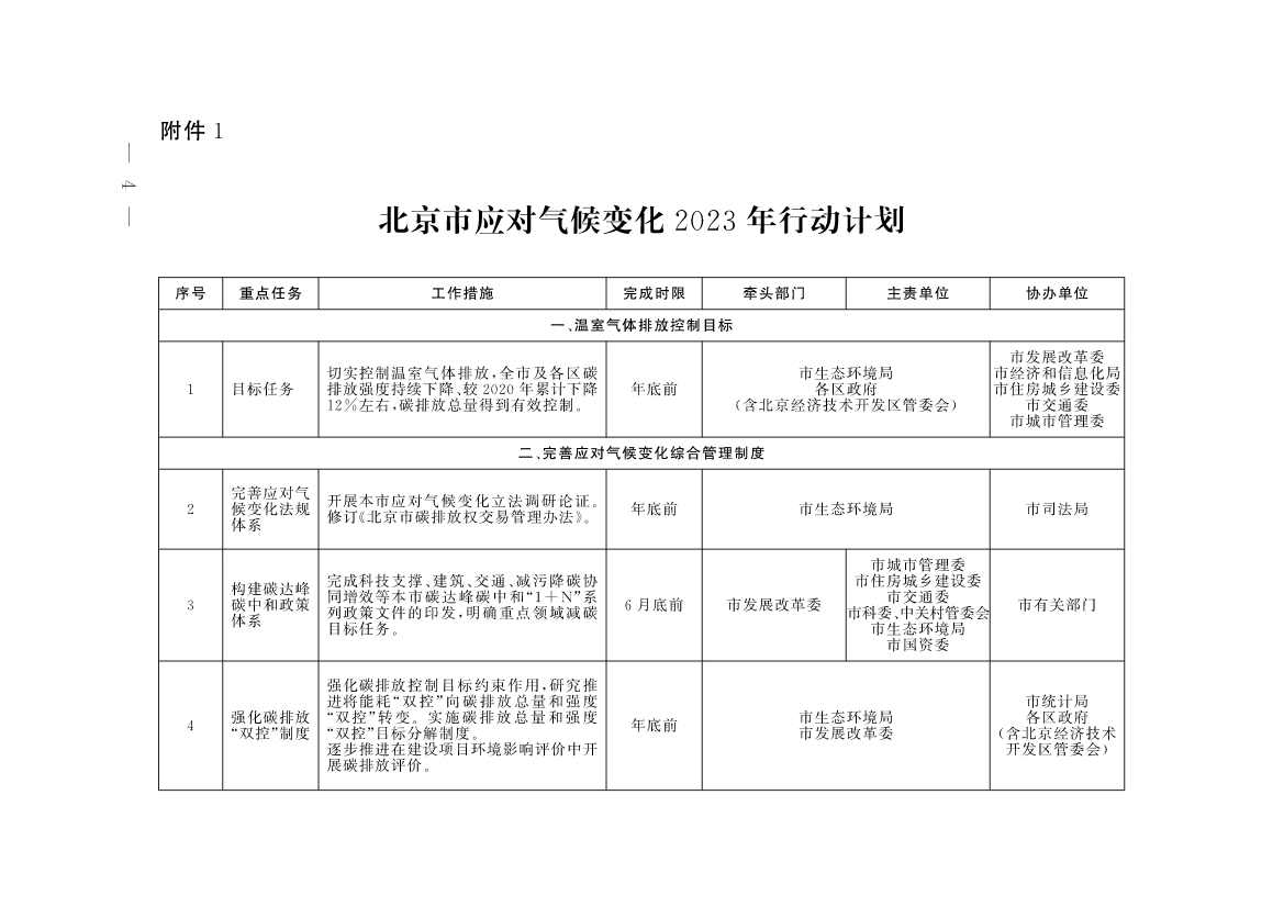 《北京市深入打好污染防治攻坚战2023年行动计划》发布！