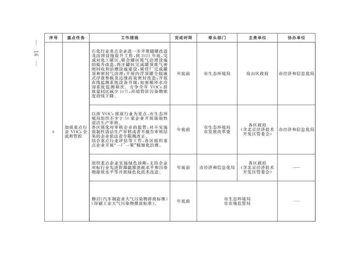 《北京市深入打好污染防治攻坚战2023年行动计划》发布！(图13)