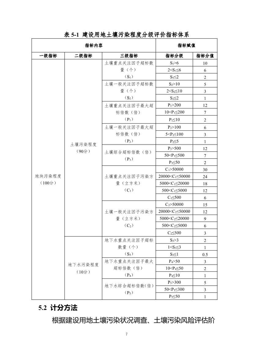 《重庆市建设用地土壤污染程度分级评价技术指南（征求意见稿）》公开征求意见！(图8)